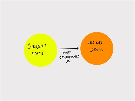 Industry101: Business Consulting