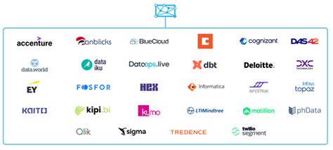 Image result for Cortexi AI Platform