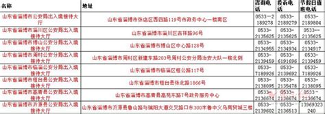 4月1日起出入境证件实行“全国通办” 淄博受理点有这些_ 淄博新闻_鲁中网