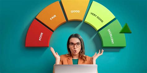 Image result for Credit Score Explained