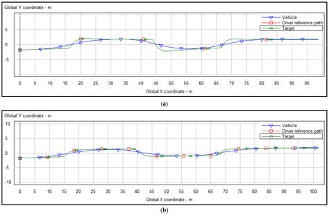 Research on Active Obstacle Avoidance of Intelligent Vehicles Based on ...