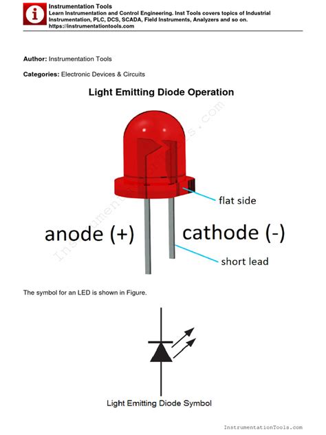 Light-Emitting Diode 的图像结果