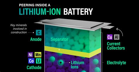 Li-ion Battery 的图像结果