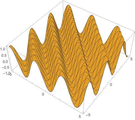 Image result for Dark Graphics Mathematica