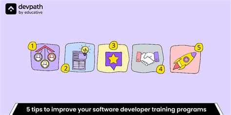 Software Developer Training Program 的图像结果