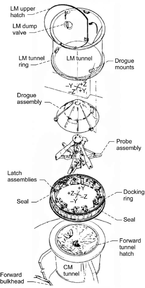 Image result for Apollo Docking