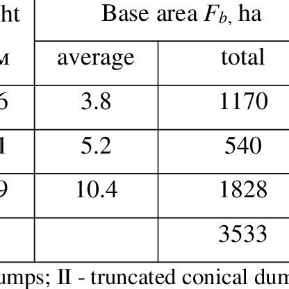 Image result for Dumps Explained