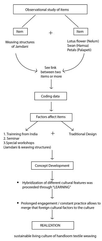Sustainable Textiles in the Past “Wisdom of the Past: Inherited Weaving ...