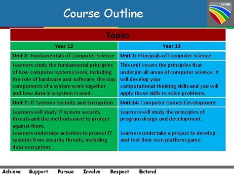 Computer Science BTEC 的图像结果