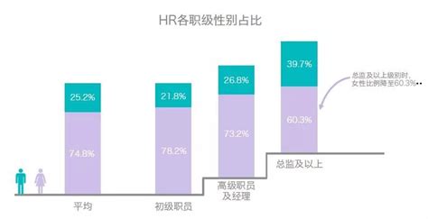 中国HR职业发展报告（上篇）——HR从业年限与行业状况分析,HR工具,欢迎访问-中人网-陕西中人人力资源有限公司！
