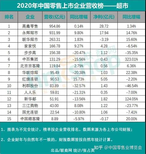 2022年中国新能源上市公司营业收入排行榜（附榜单）-排行榜-中商情报网