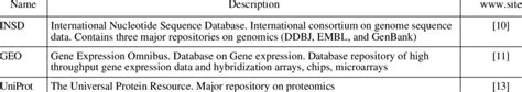 Image result for Transcriptomics Databases