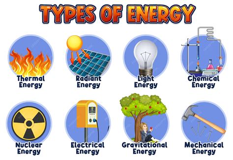 Free Vector | Types of energy diagram