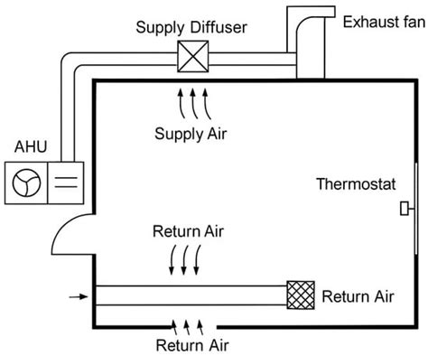 Bayesian Optimized of CNN-M-LSTM for Thermal Comfort Prediction and ...