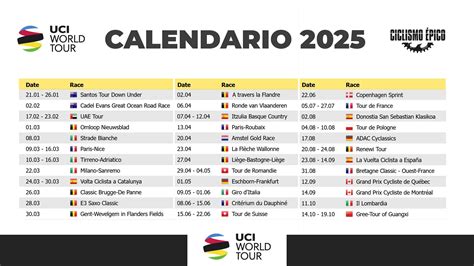 Calendario UCI World Tour 2025 - Ciclismo Épico