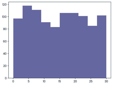 Image result for Introduction to Data Science with Python Statistics