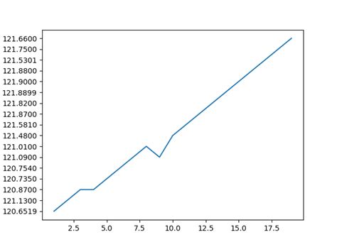 Image result for Python Include Y-Axis