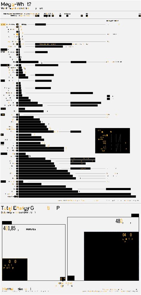 Megawhat? How The World’s Energy and Electricity is Generated ...