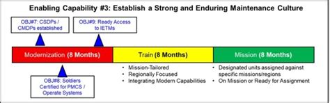 Operationalizing ReARMM: A sustainment perspective | Article | The ...