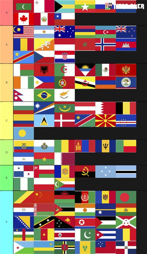 Tier List Country Flags: Tier List Country – ATZG