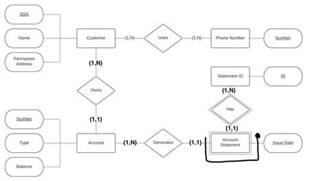 Foreign Key 的图像结果