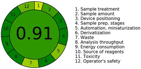 Ecofriendly Simple UV Spectrophotometric and Chemometric Methods for ...