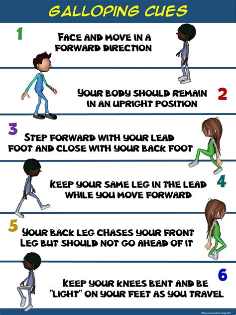 Image result for Step Locomotor Movement