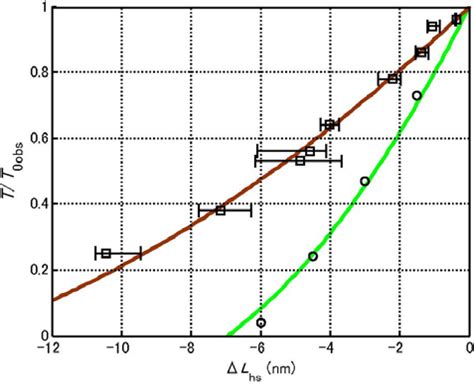 Remarks on Muscle Contraction Mechanism II. Isometric Tension Transient ...
