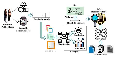 Consistent Healthcare Safety Recommendation System for Preventing ...