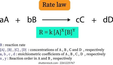 Image result for Using a Rate Law