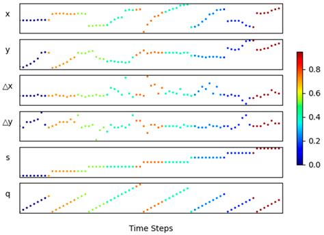 Recognizing Digital Ink Chinese Characters Written by International ...