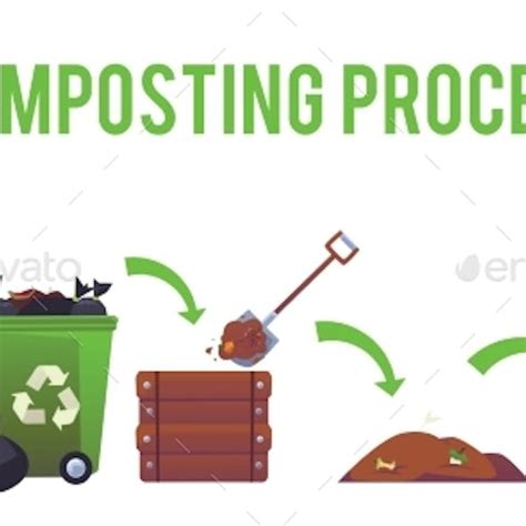 Image result for Process Graphics Language