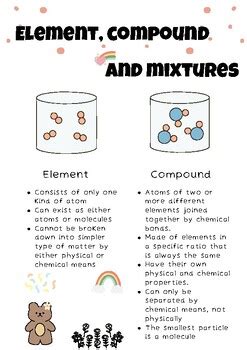 Image result for Element Compound Mixture Topic Form 1