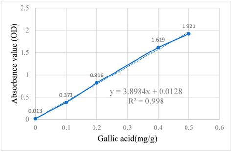 Optimization of Black Boar Sperm Cryopreservation Efficiency with ...