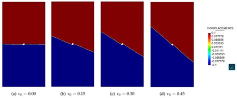 Strain Localization of Elastic-Damaging Frictional-Cohesive Materials ...