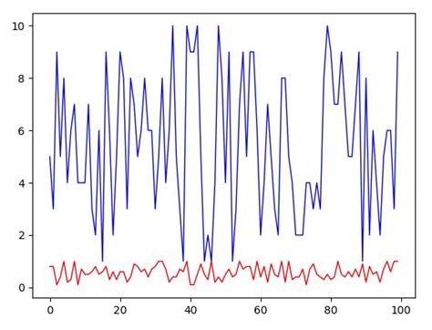 Image result for Plot Function Parameters Python