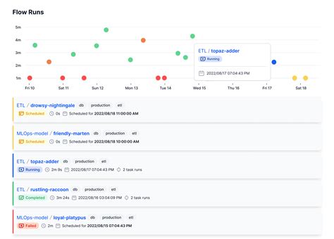 Image result for Prefect Code Example