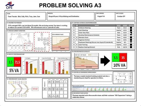 Image result for A3 Problem Solving Steps
