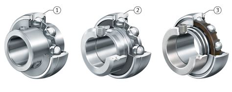 Radial insert ball bearings | Schaeffler medias