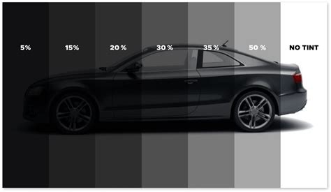 What Is The Factory Tint Percentage