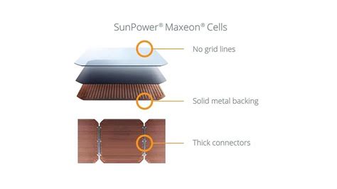 Maxeon Solar Panels Review 的图像结果