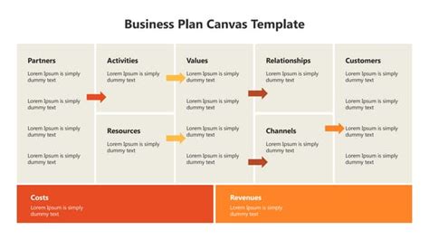 Business Plan Canvas Template 的图像结果