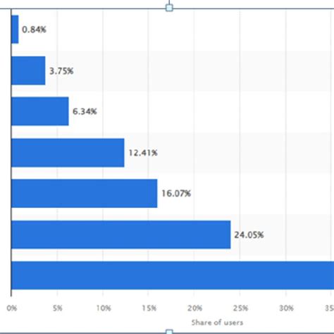Chinese Internet Users 的图像结果