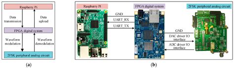 Research on AUV Multi-Node Networking Communication Based on Underwater ...