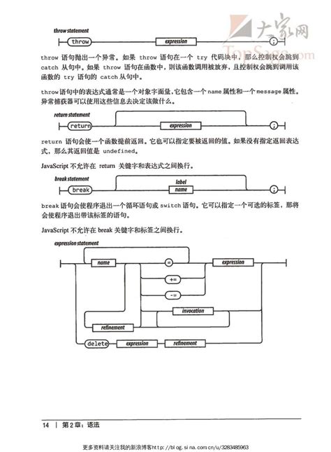 JavaScript Dili 的图像结果