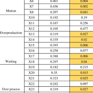 Rezultat imagine pentru Correlation Test