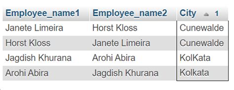 SQL Self Join-CodeLines