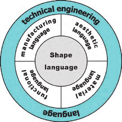 Image result for Engineered Language