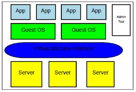 Virtual Machine Platform 的图像结果