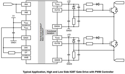 NCx57252 Gate Drivers - onsemi | Mouser